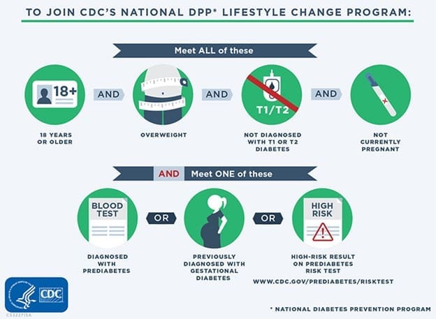 ertsewe National DPP lifestyle change program graphic